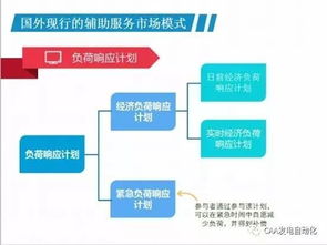 我國現(xiàn)行的電力輔助服務(wù)市場模式及展望