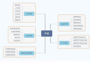 教師培訓(xùn) ︱ 專家現(xiàn)場(chǎng)支招，開啟頭腦風(fēng)暴 信息系統(tǒng)集成服務(wù)賦能教育新生態(tài)