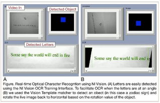技術(shù)應(yīng)用 使用labview來原型化及驗(yàn)證視障人士輔助led眼鏡