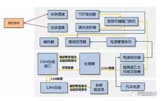 汽車傳感器與信息系統(tǒng)集成服務 驅(qū)動智能出行的關鍵