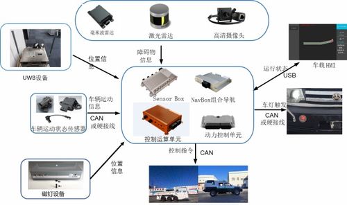 國內(nèi)首套井工煤礦輔助運輸智能化關鍵技術與裝備達國際領先水平
